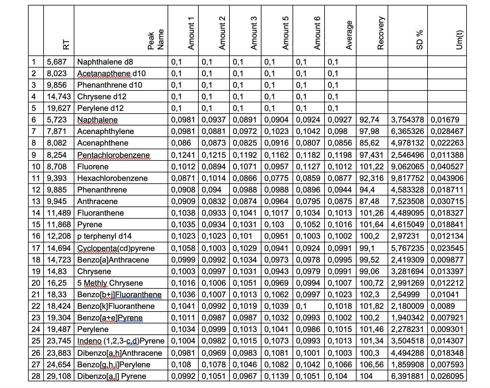 Evaluation of a New Technology Which Enables Large Volumes To Be