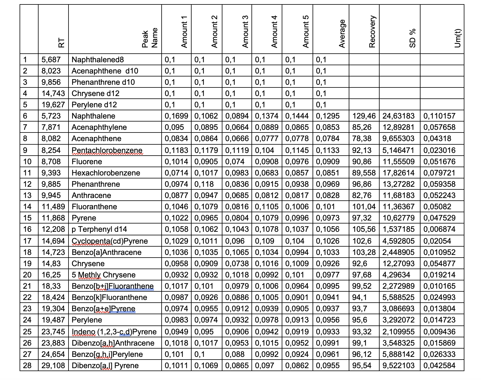 Evaluation of a New Technology Which Enables Large Volumes To Be