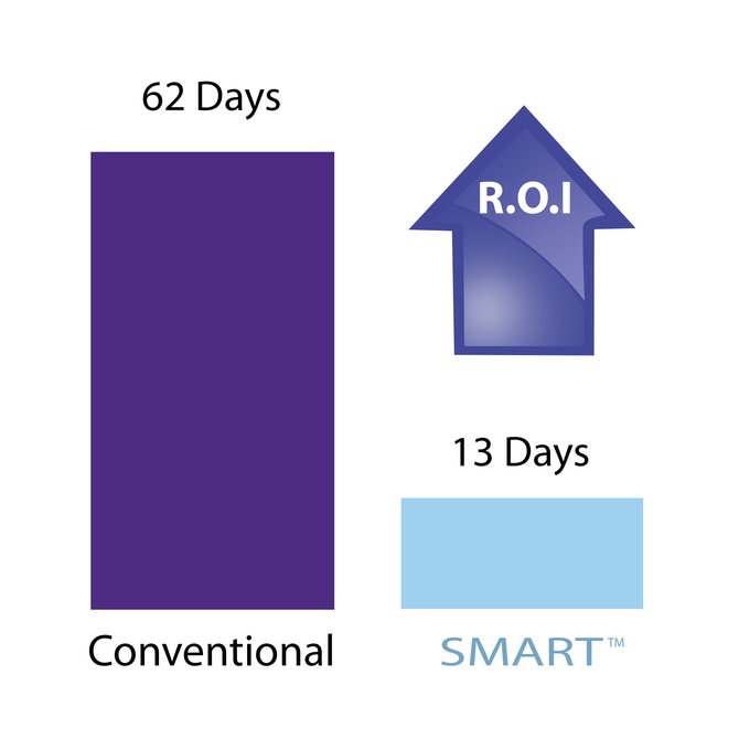 SMART™ Freeze Dryer Technology